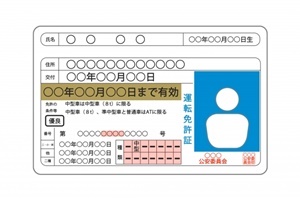 免許返納手続きに必要なもの・警察署や運転免許センターで